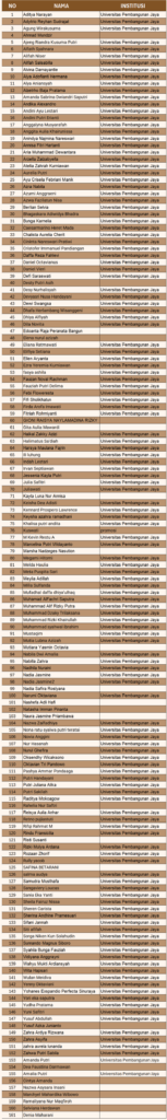 Peserta Seminar Simanis 2025